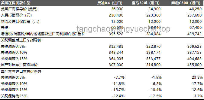 关税波动下的全球影响：未来一周数据揭示真实冲击